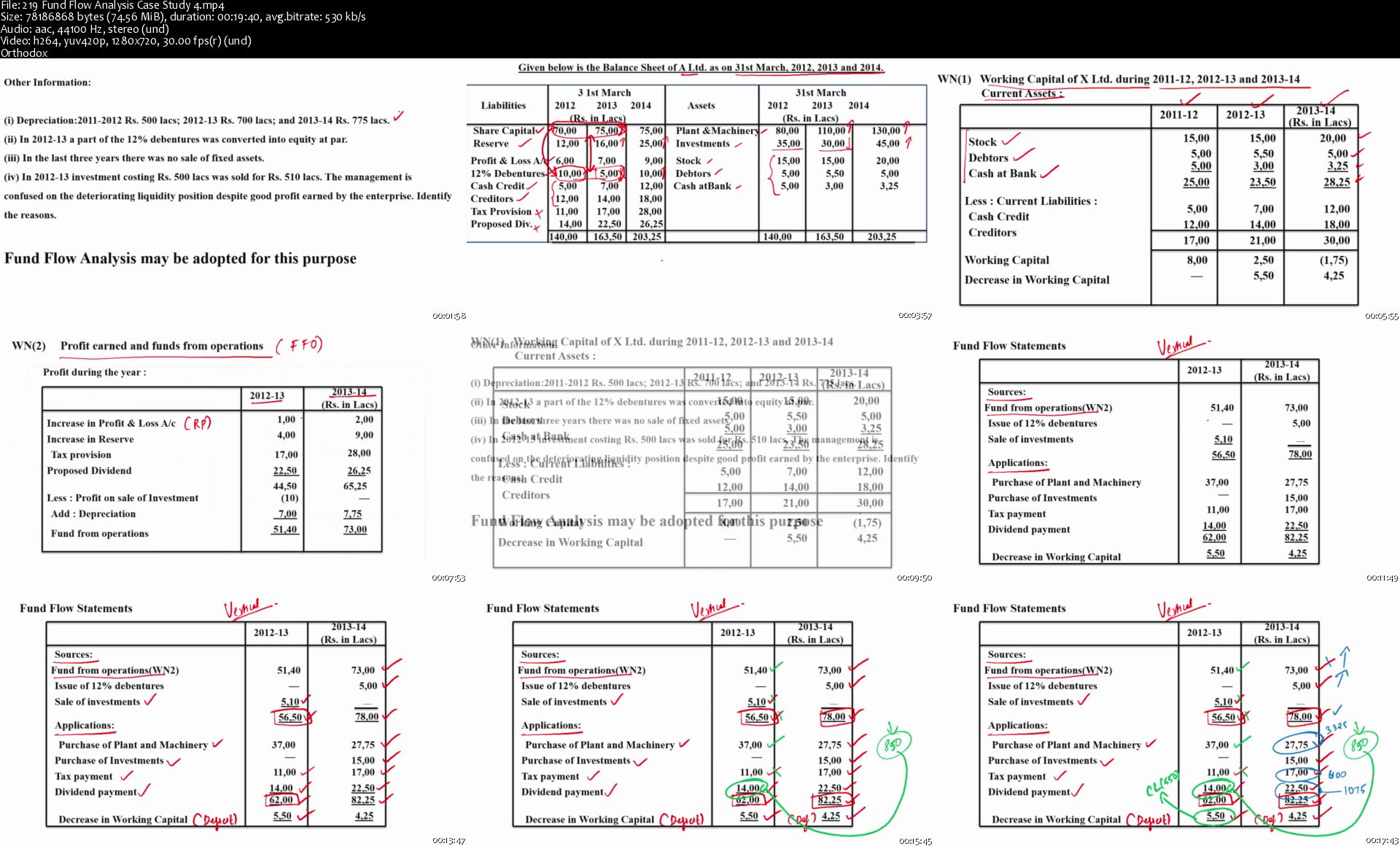 219-Fund-Flow-Analysis-Case-Study-4-s.jpg