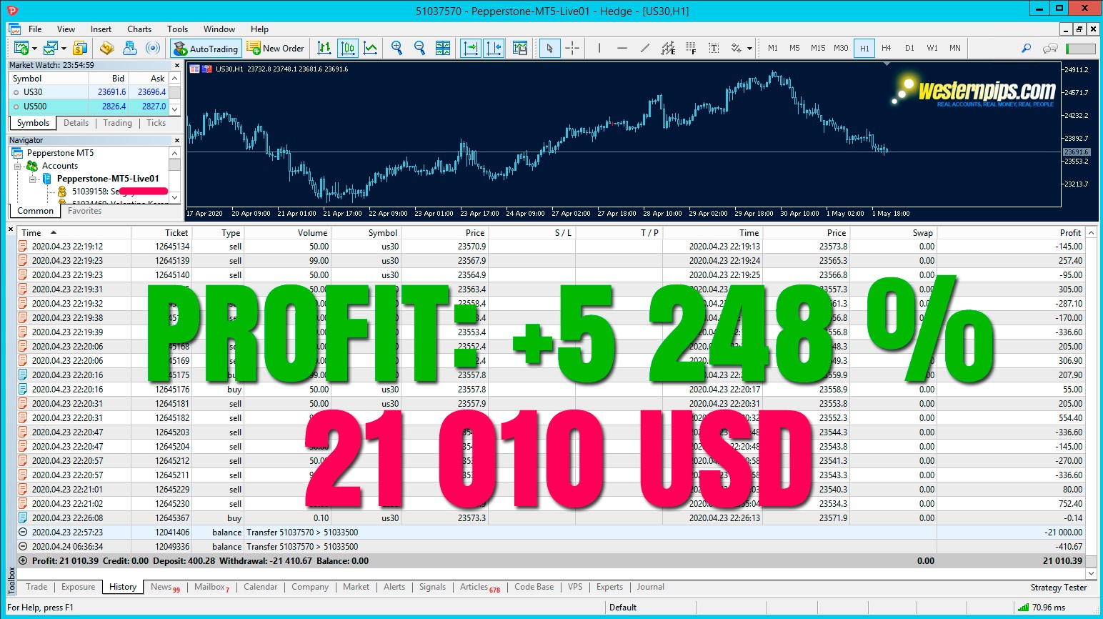 Finest Foreign exchange Robotic 2020: Automated Technique ...