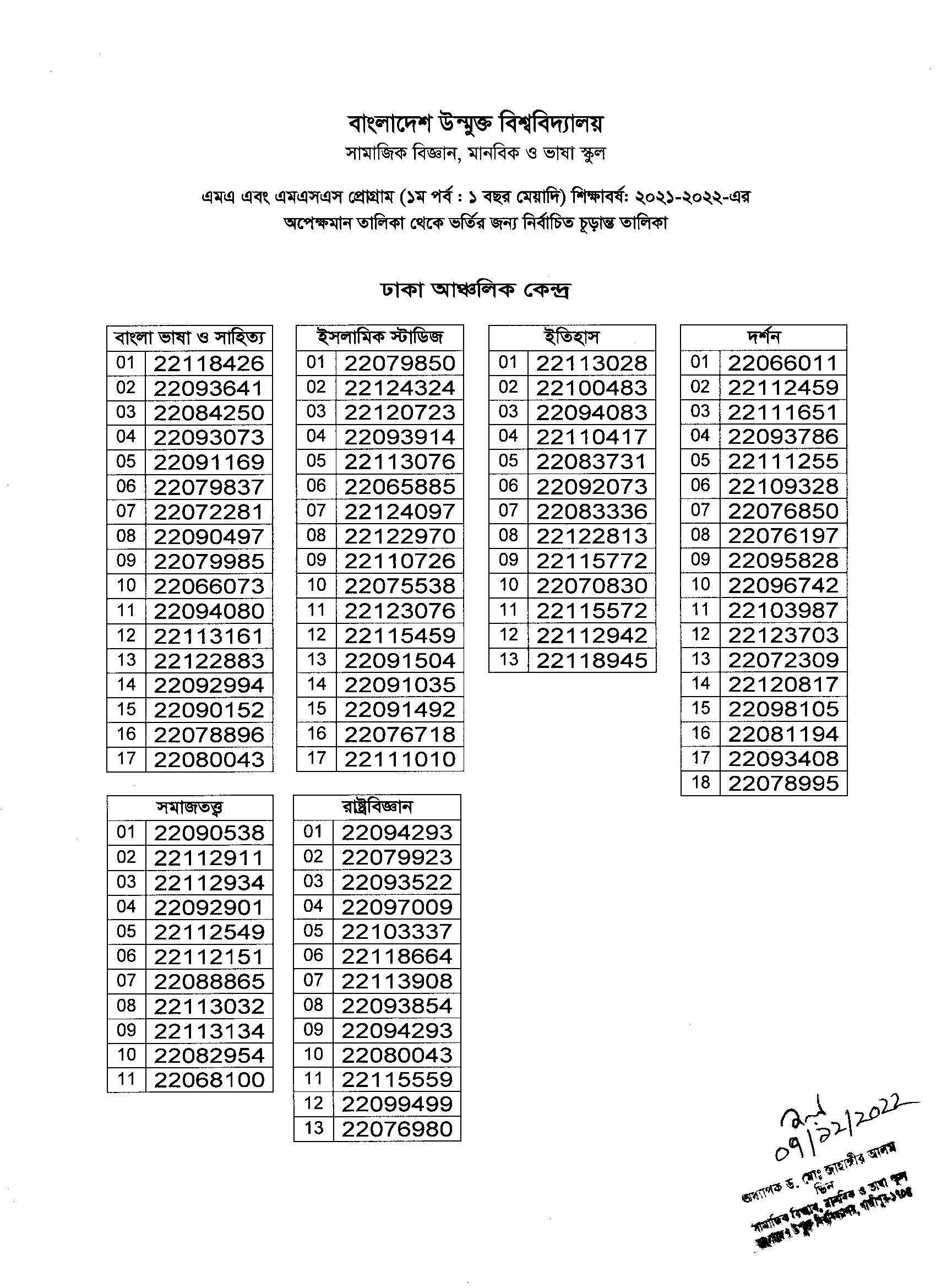 BOU MA/MSS Admission Result 2022