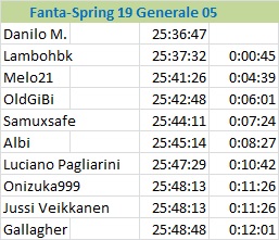 [Immagine: Fanta-Spring19gen05.jpg]