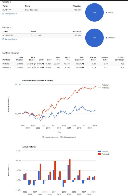 Bunds vs Bunds - 1