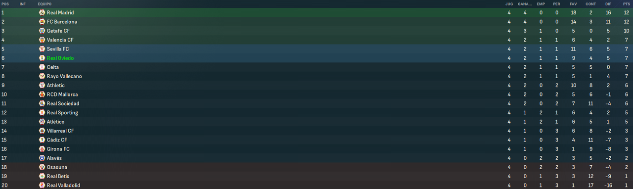 La-Liga-EA-Sports-Fases-2.png