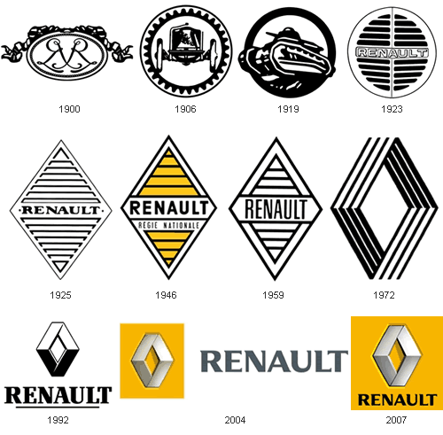 renault-logos