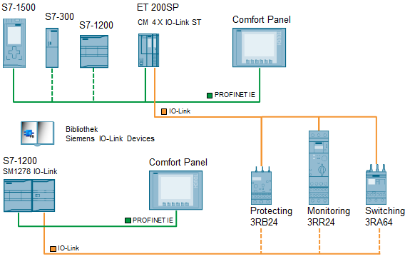 S7-PCT V3.0 HF1 + 3.2 for ET200 IO-Link Masters; S7-PCT V3.3 for IO-Link Master