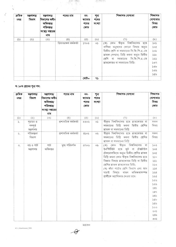 50th-BCS-Job-Circular-2025-PDF-25