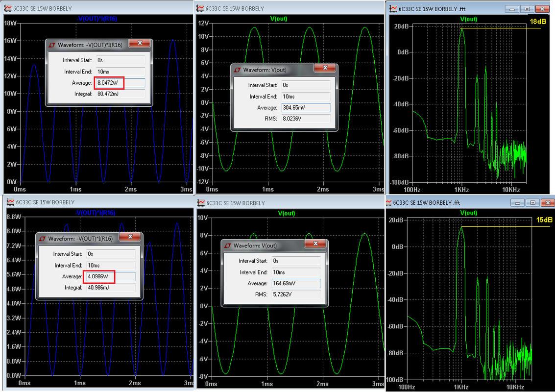 ANALIZA SPECTRALA SI POWER SE 6C33C