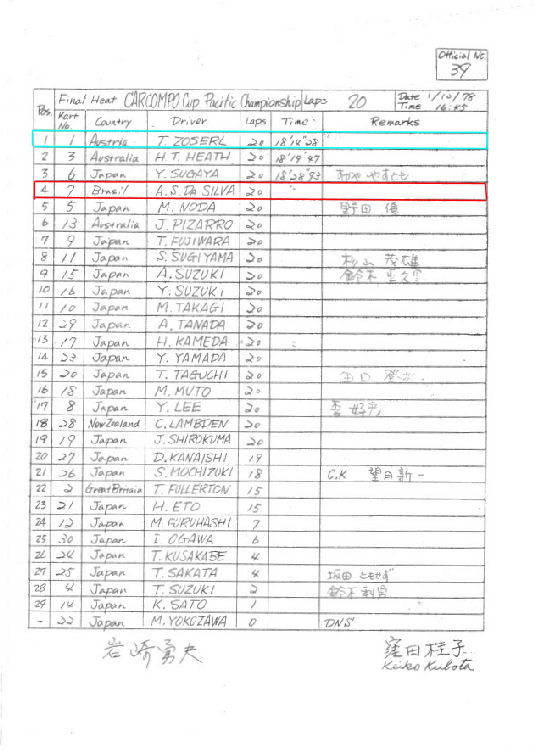 The-final-result-of-the-1978-Japan-Kart-