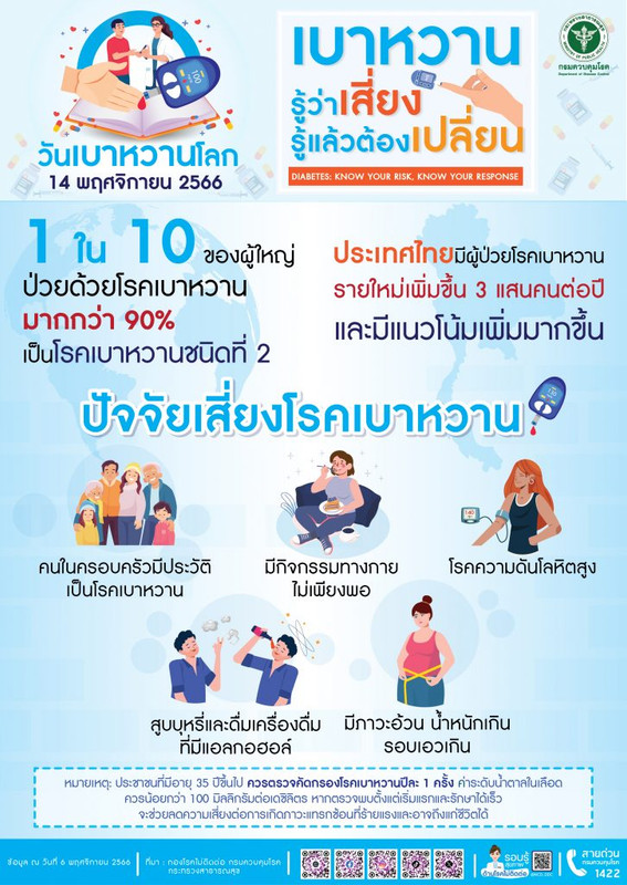 ปัจจัยเสี่ยงโรคเบาหวาน
