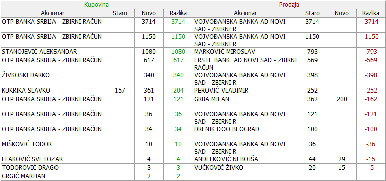 Stari Tamiš a.d., Pančevo - STTM - Page 2 16-Promene-11-04-2021-26-02-2022