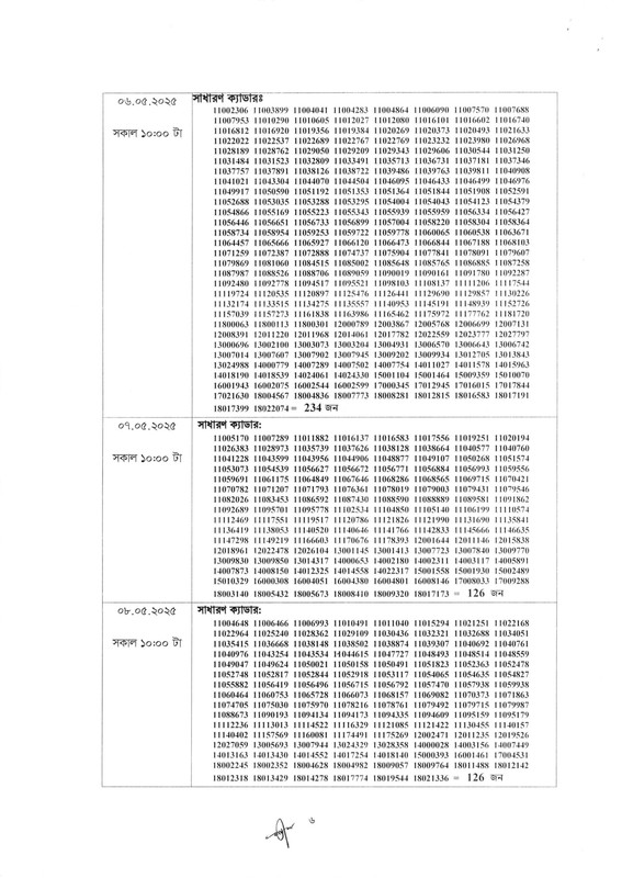 44th-BCS-5th-Phase-Viva-Schedule-PDF-06