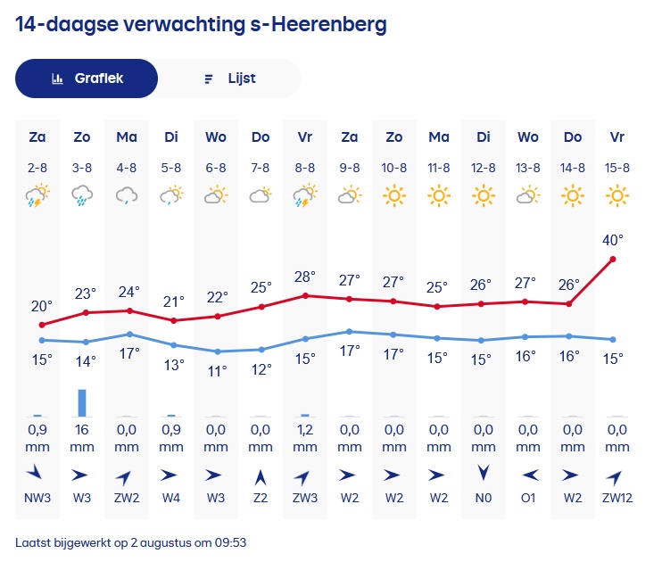 [Afbeelding: Buienradar.jpg]