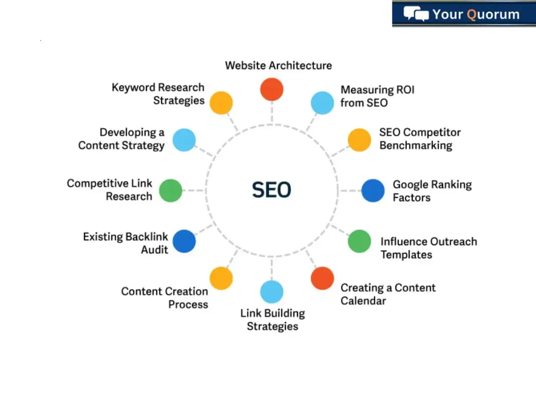 How do I know if my SEO strategy is working