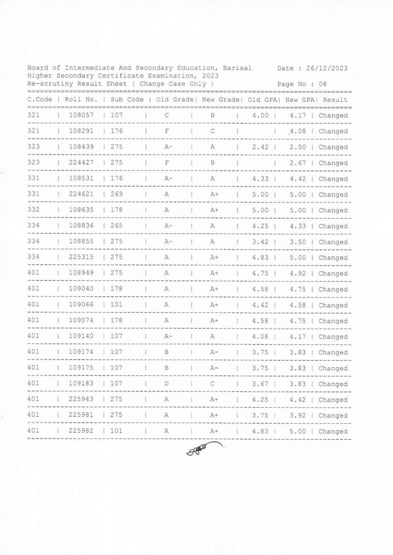 HSC-Barisal-Board-Rescrutiny-Result-2023-PDF-08