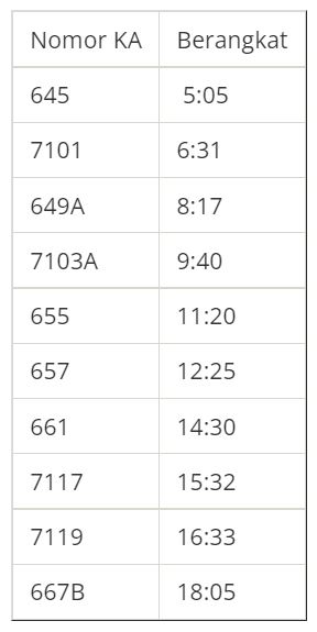 Jadwal KRL Solo-Jogja dari Stasiun Solo Balapan