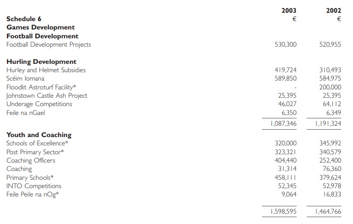 Games-development-2002-2003.jpg