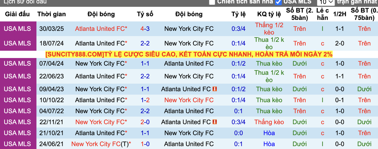 Thành tích đối đầu New York City vs Atlanta United