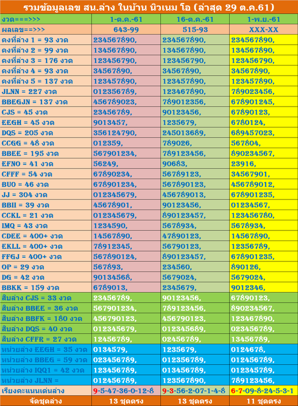 สรุปตารางล่าง นิวเนม โอ