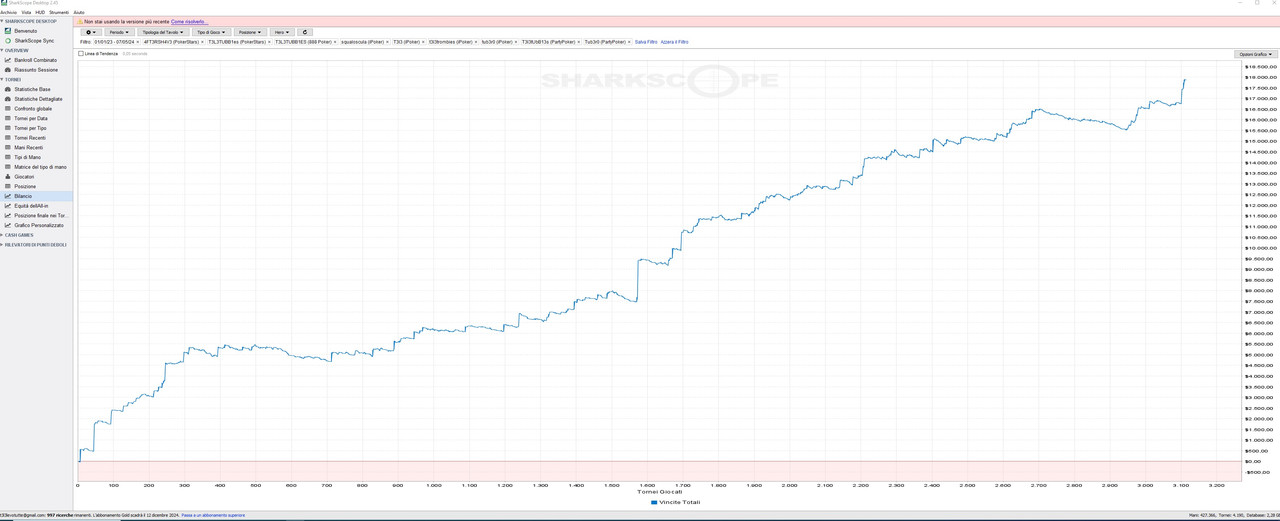 grafico challenge
