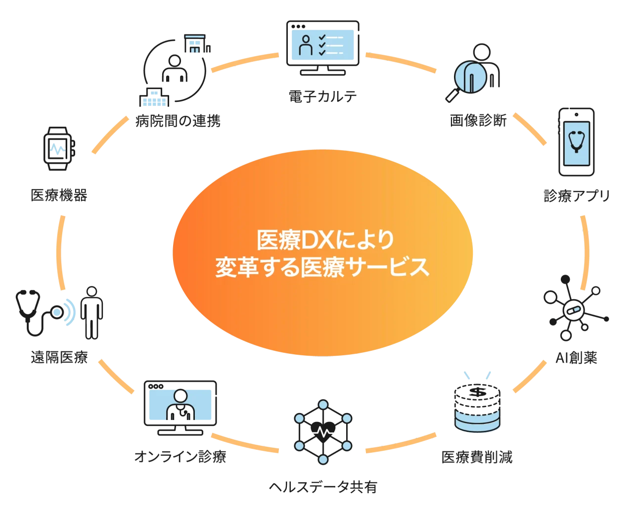 医療DX令和ビジョン2030
