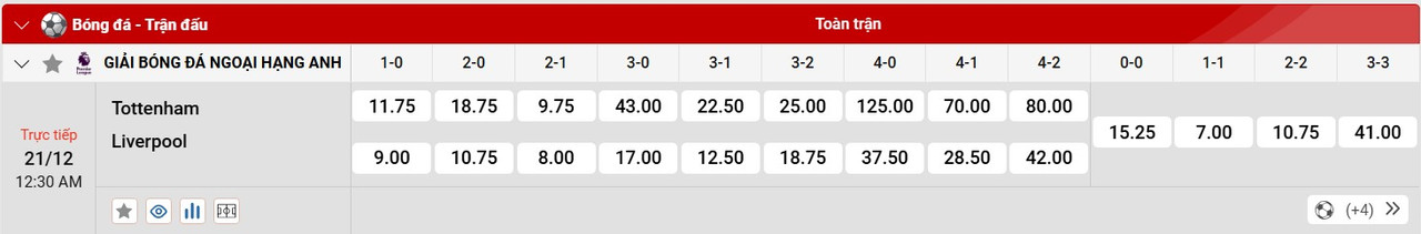 Tỷ lệ tỷ số chính xác Tottenham vs Liverpool