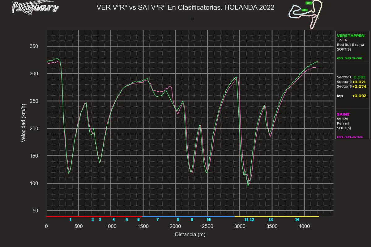 2022_15_Q-VER VªRª-SAI VªRª_S_tel_sect_curv