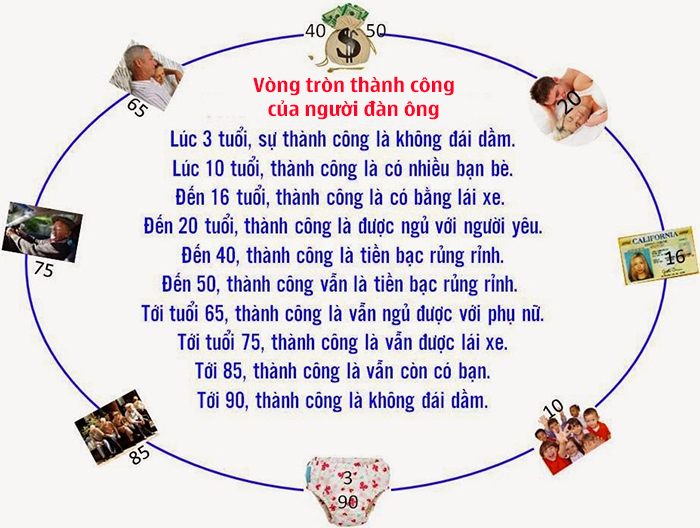 [Image: dan-ong-thanh-cong.png]