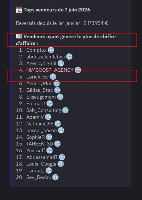 Classement ComeUp LorickDev