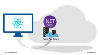 Taking Your App To The Next Level With Monitoring Performance And Scaling Taking Your App To The Next Level With Monitoring Performance And Scaling