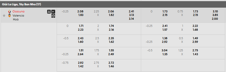 Tỷ lệ kèo Osasuna vs Valencia  