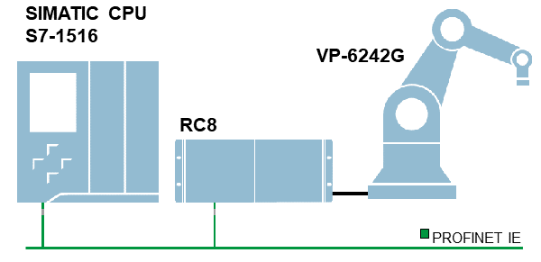 Programming a DENSO Industrial Robot Using a SIMATIC S7-1500 Programming a DENSO Industrial Robot Using a SIMATIC S7-1500