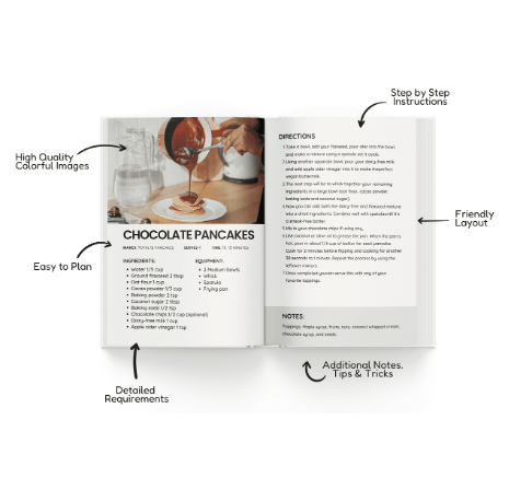 Inside recipe page - Chocolate Pancakes