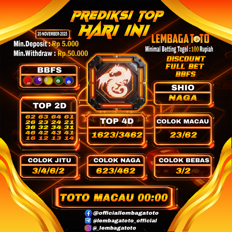 Prediksi Togel 20 Nov 2025 Lembagatoto