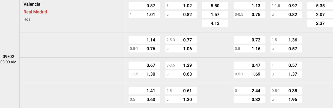 Tỷ lệ kèo Valencia vs Real Madrid