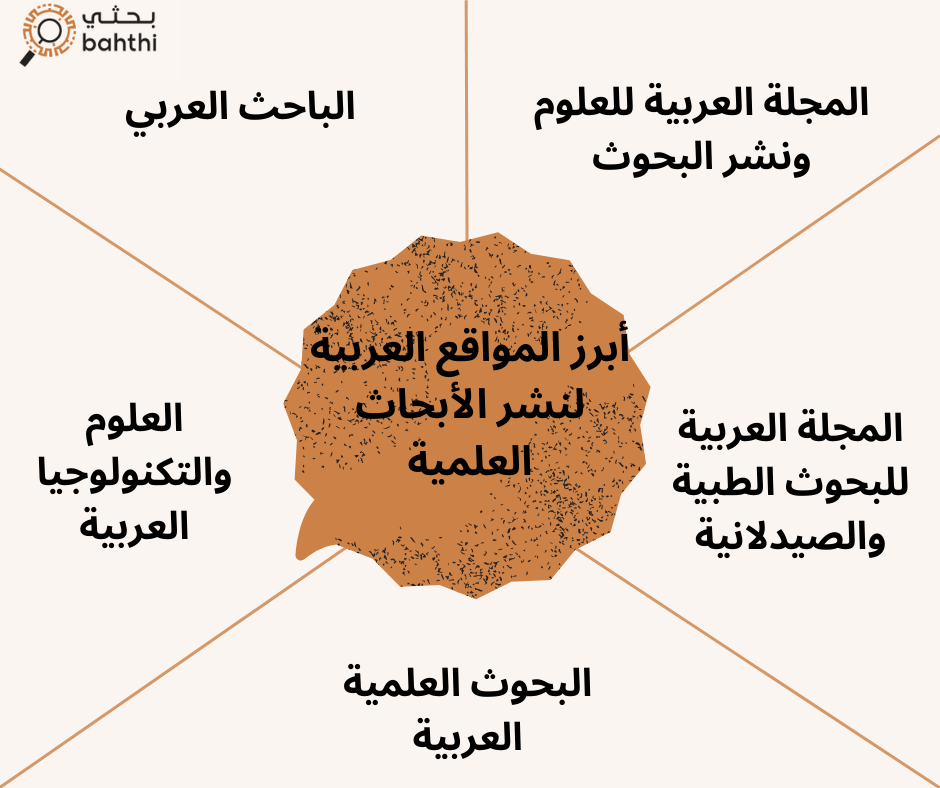 أهم مواقع نشر البحوث العلمية