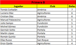Goleadores-B