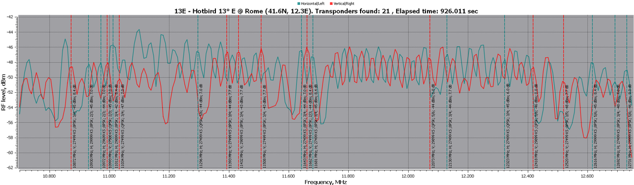 13.0E-RFScan 31 10 2024 40 cm.