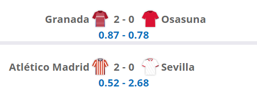La Liga results, xG - Midweek Games