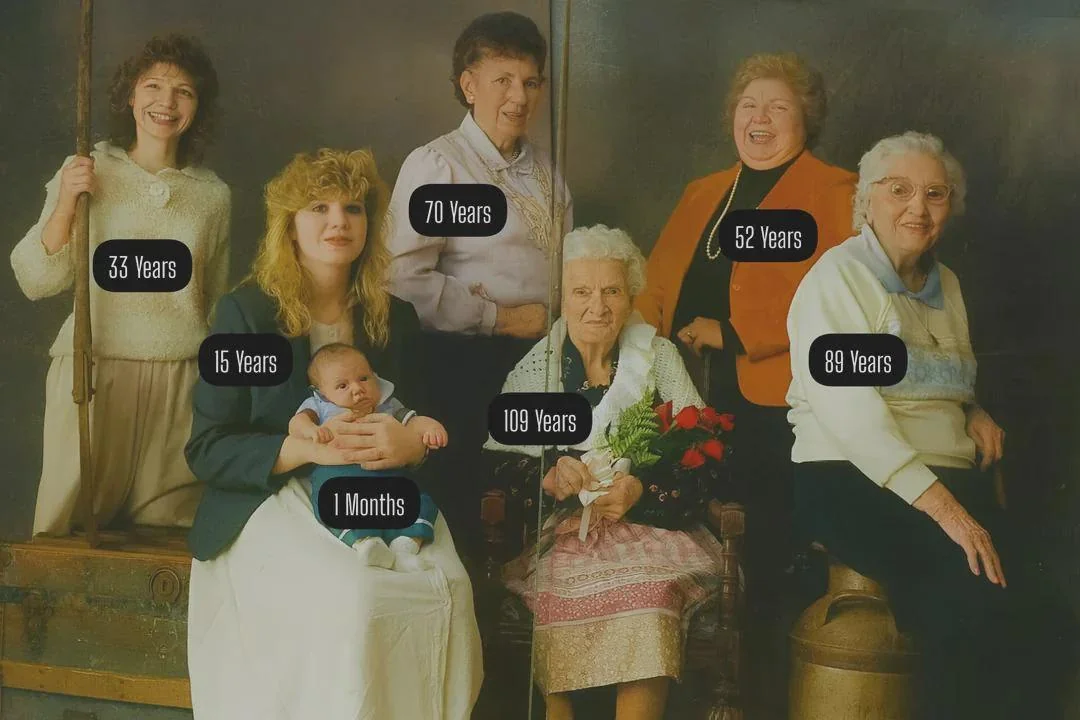 most-generations