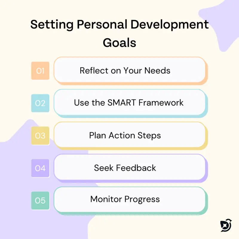 Personal Development Goals