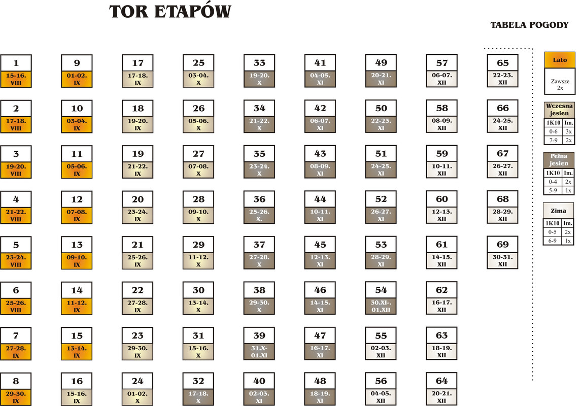 Tor Etapów