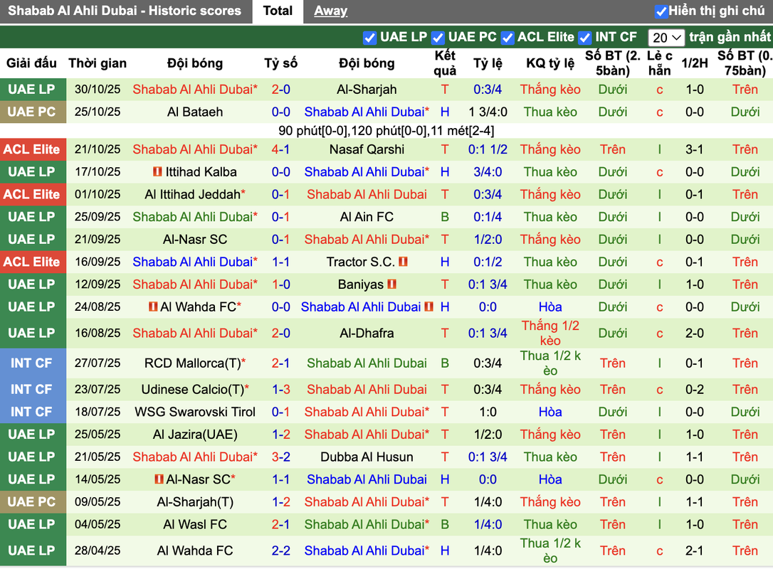 Phong độ Shabab Al Ahli