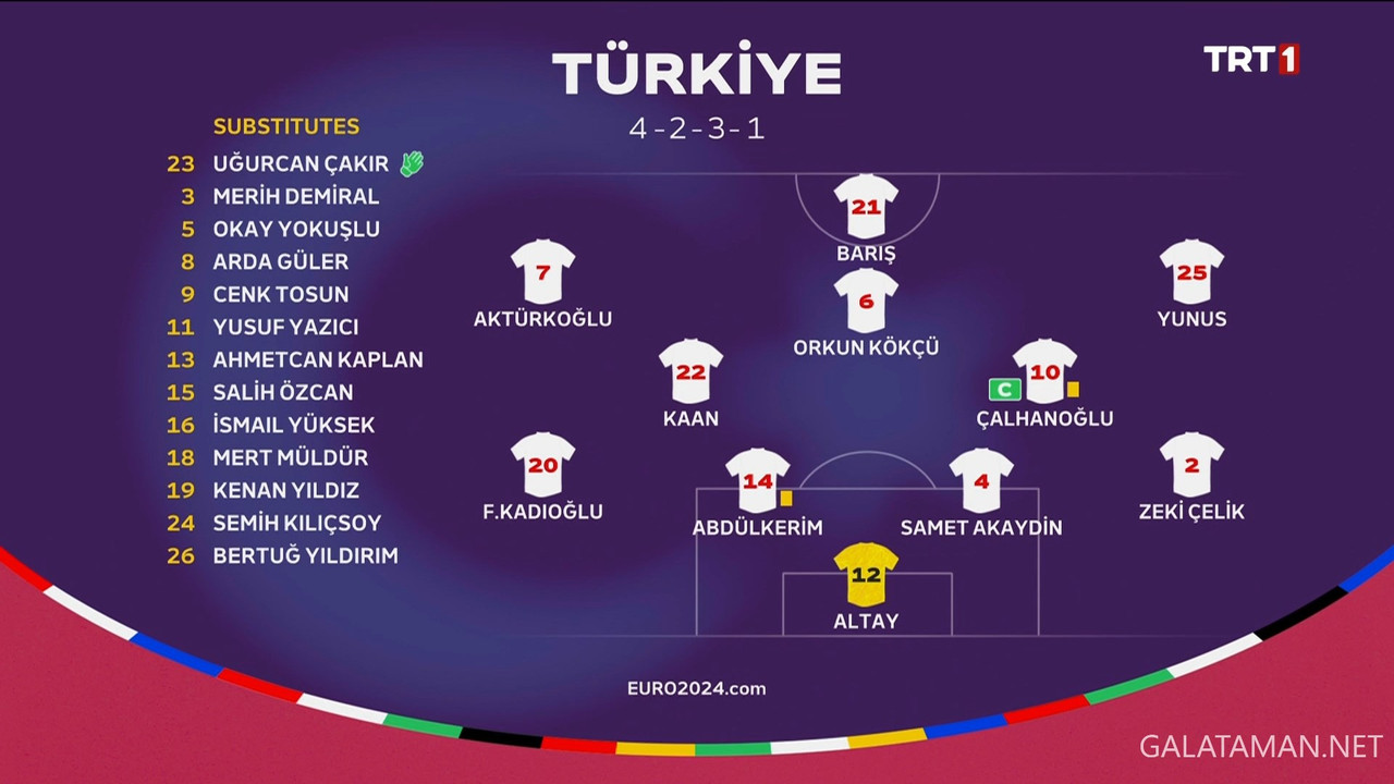 20240622-TUR-POR-EU24_1TR.ts_snapshot_00.33.250