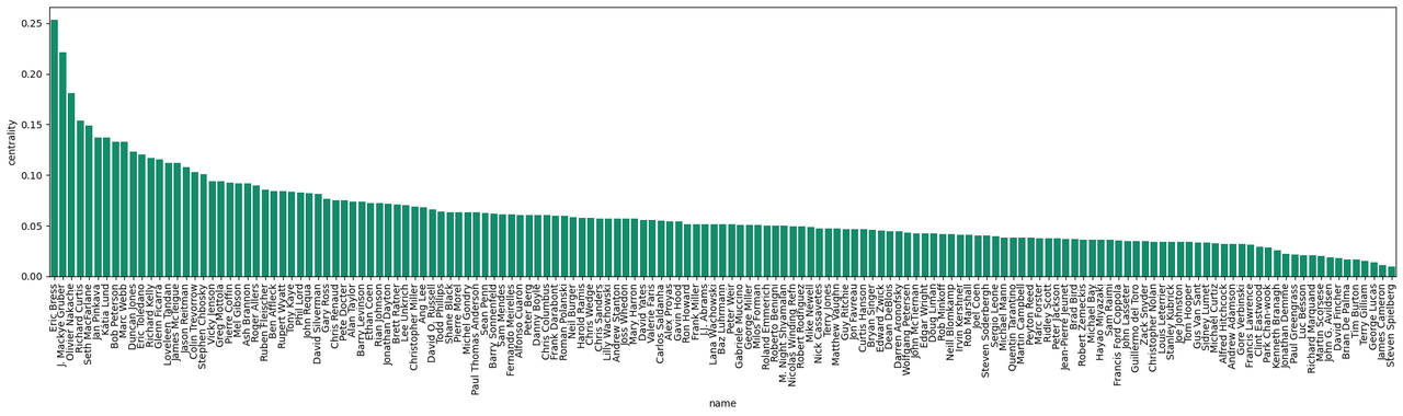 pop-dirs-similarity-ranked.png