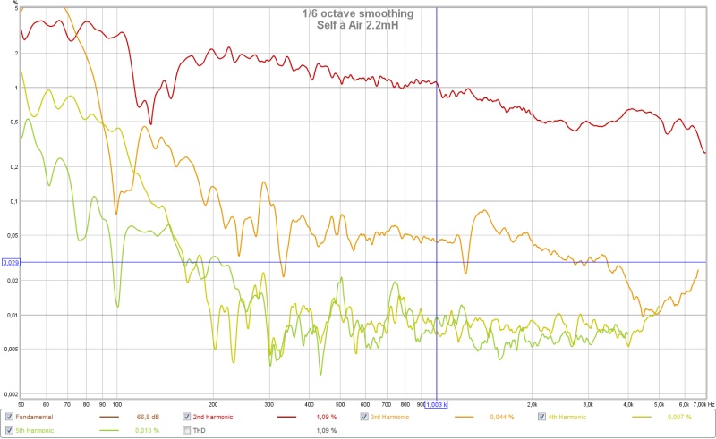 ваздушна завојница 2,2 милихенрија