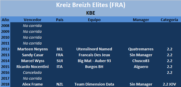 02/08/2019 05/08/2019 Kreiz Breizh Elites FRA 2.2 Kreiz-Breizh-Elites