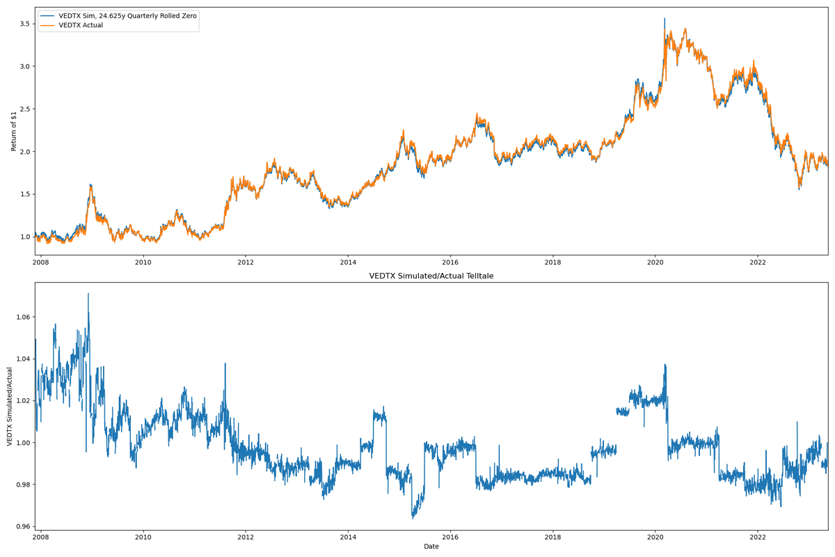 vedtx_sim_plot_no_spread