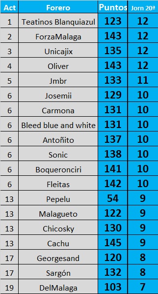 Resultados y clasificación del Juego de la Quiniela de Zonamalaguista - Página 15 Sin-t-tulo
