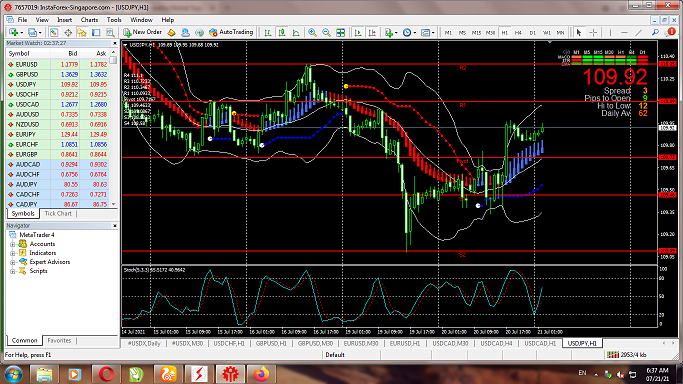 Tehnikal Analisa Market Support dan Resisten Screenshot-07-21-21-6-37-35-AM