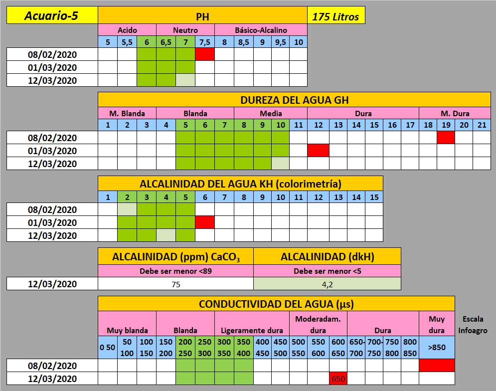 valores-quimicos-acuario-5-2020-03-12.pn