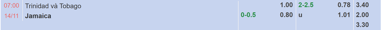 Tỉ lệ kèo Trinidad & Tobago vs Jamaica